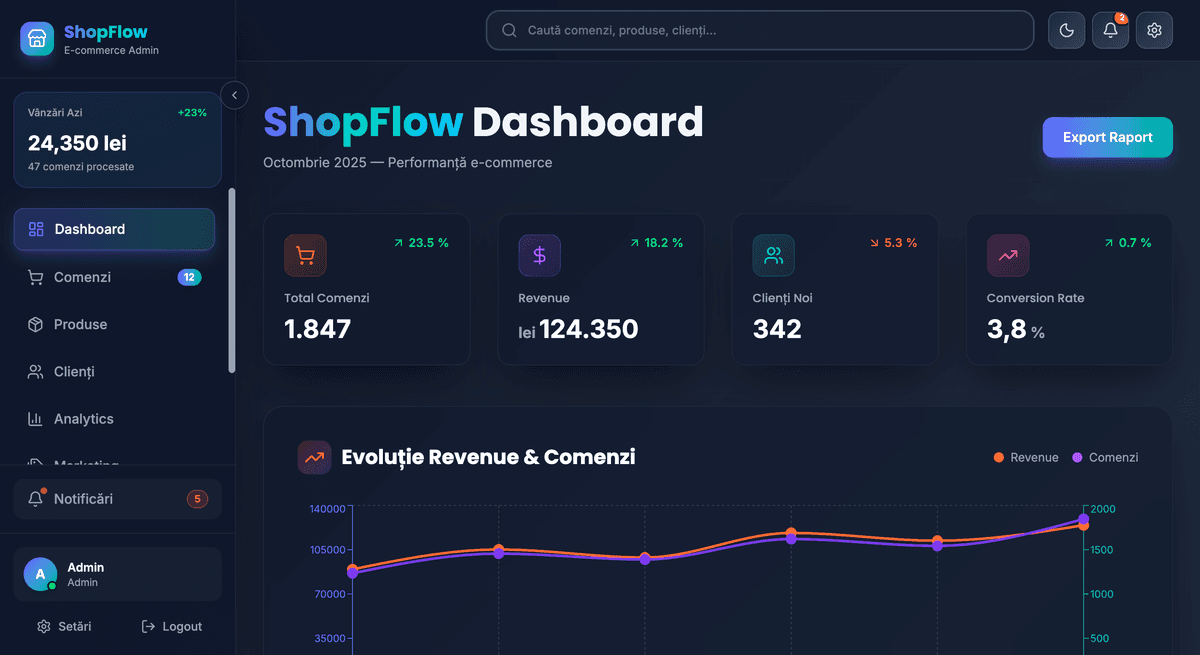 ShopFlow Dashboard - Panou de control e-commerce