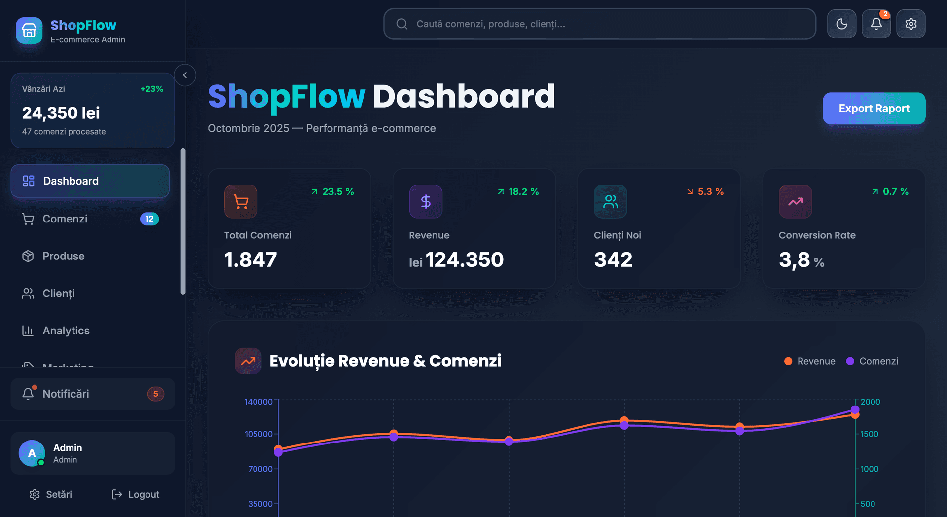 ShopFlow Dashboard - Panou de control pentru e-commerce